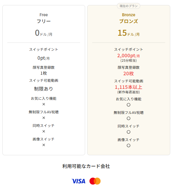 フェイススイッチ料金